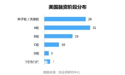如何使用tpWallet同步狗狗链：详细指南与常见问题解答