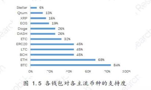 jiaoti区块链哈罗币市场价解析与投资前景分析