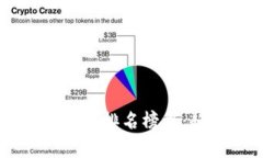 2023年国内最新区块链排名