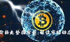 区块链发币价格走势图分