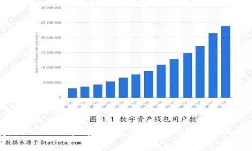  区块链Meme币解析：什么是Meme币及其影响力