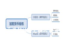 如何将区块链MIE兑换人民