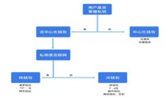 全面解析支持tpWallet的以太