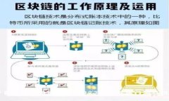中国区块链游戏大全：2