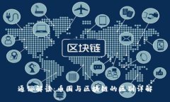通俗解读：币圈与区块链