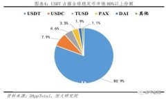 苹果手机 tpWallet 深度解析