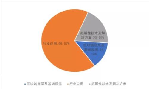 如何在tpWallet中进行矿工费充值：全面指南