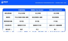 如何将莱特币安全存入t