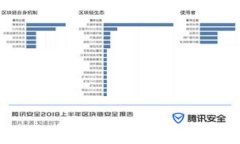     区块链中的“L个币”：