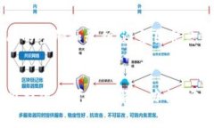   tpWallet 最新版本更新问题