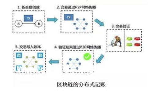 如何在tpWallet钱包中进行闪兑：详细指南