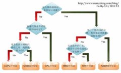 UAP币区块链大厦：建设未