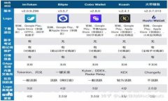 如何在tpWallet没有余额的情