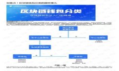 tpWallet分身：全面解析与实