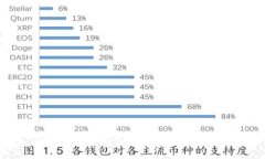 国际版tpWallet介绍及安全性