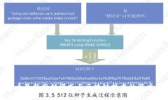 比特币最新营销模式与区