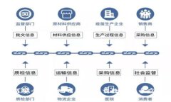 如何安全有效地用钱包下