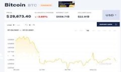 tpWallet波场USDT转不出解决