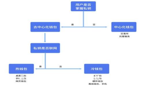 区块链为何成为币圈的核心技术？