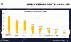 tpWallet以太链买币操作流程