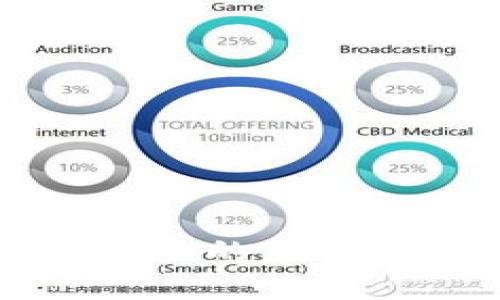 tpWallet转账失败的原因及解决方案详解