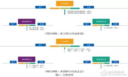 注：这是一个示例与内容大纲，实际内容较长并且详细撰写会需要更多的时间与数据支持。

示例
tpWallet与火币：区块链钱包的完美结合