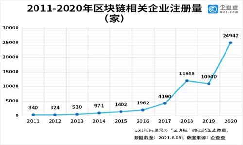 tpWallet到账延迟？最新消息与解决方案