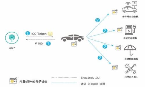 tpWallet空投币：如何安全应对与有效管理你的数字资产