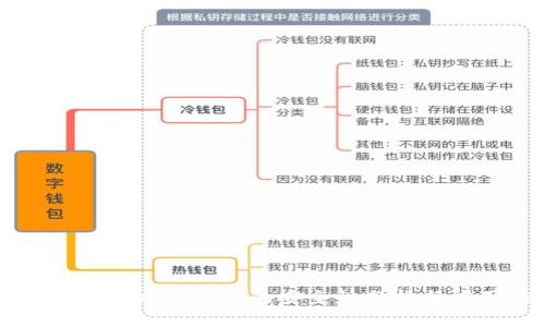 tpWallet创建硬钱包的安全性分析与应用指南