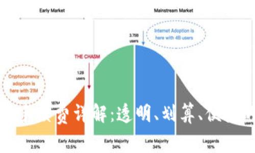 中币网区块链交易所手续费详解：透明、划算、便捷的数字资产交易体验