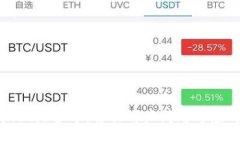 tpWallet维护中：解决用户问