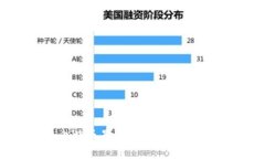 区块链与比特币暴跌背后