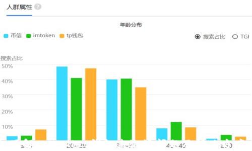 
了解tpWallet钱包未激活问题及解决方案
