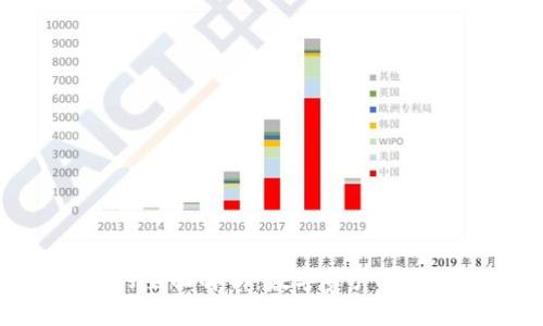 TP观察钱包的全面解析：数字资产管理的未来趋势