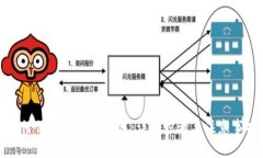 如何创建TP数字钱包：详细