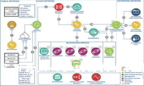 公司如何采用最新的区块链技术提升业务效率