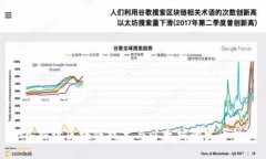深入探讨区块链技术与以