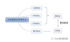tpWallet费用详解：使用前需