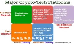 tpWallet：真正的冷钱包还是