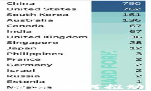 
泰国旅游区块链最新消息：如何推动旅游业的数字化转型