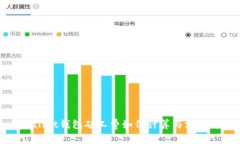 tpWallet钱包矿工费如何计算