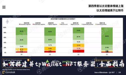 bianji

如何搭建并tpWallet NFT服务器：全面指南