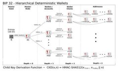 如何在TPWallet中兑换BNB：详