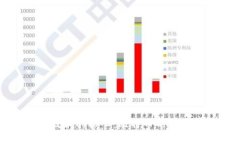 区块链技术的核心：比特
