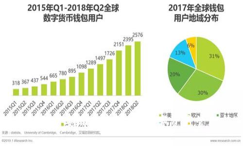 tpWallet与币安的关系探析：数字资产管理新选择
