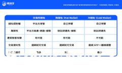如何连接tpWallet的DApp：完