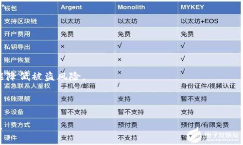 比特币使用的区块链属于什么类型的链接？探秘区块链技术的本质与应用

比特币,区块链,去中心化,数字货币/guanjianci

在数字货币的世界中，比特币作为首个被广泛采用的加密货币，其底层技术区块链则是改变金融体系的重要基础设施。而许多人对区块链技术存在疑问，尤其是关于区块链的连接类型——比特币使用的区块链到底属于什么链接形式？本文将对此进行深入探讨，并解答相关问题，希望能够帮助读者深入理解区块链技术及其在比特币中的应用。

什么是比特币的区块链？
比特币的区块链是一种分布式数据库，记录了所有比特币交易的历史数据。它通过密码学和网络协议为用户提供了一个去中心化的账本，确保所有的交易都是透明和不可篡改的。比特币的区块链是由许多相互连接的“区块”组成，每一个区块都包含一定数量的交易数据，和前一个区块的哈希值。这样，形成了一个线性的链条，确保每笔交易的真实性和安全性。

区块链的连接类型
在讨论比特币区块链的连接类型时，首先需要理解“链接”的含义。一般来说，区块链可以分为三种类型：公有链、私有链和联盟链。比特币使用的区块链属于公有链（Public Blockchain）。

公有链是对任何人开放的，任何人都可以参与交易、查看链上数据、以及成为网络的节点。这种开放性确保了去中心化的特性，降低了对单一实体的信任需求。在比特币网络中，任何人都可以通过运行比特币节点，验证交易和挖矿，从而保证网络的安全性与稳定性。这种去中心化的特点不仅增强了比特币的抗审查能力，同时也增加了其作为数字资产的公信力。

比特币区块链的去中心化特性
比特币的去中心化特性意味着没有中央管理者或实体控管交易或数据的过程。这种结构防止了单点故障的发生，也使得任何国家或机构无法完全控制比特币的网络。这一特性是通过使用节点来实现的，每一个参与比特币交易的用户都可以选择成为节点，来验证交易并更新区块链。这种架构大大增强了网络的抗攻击能力，确保任何试图篡改信息的行为都将面临整个网络的抵制。

区块链技术及其功能
除了作为比特币的支撑技术外，区块链有多种功能，包括智能合约、身份核实、供应链管理等。许多行业都在探索区块链技术的应用，如金融、医疗、能源等领域。通过使用区块链可以解决许多传统系统存在的问题，例如降低交易成本、提高透明度、加快交易速度等。

常见的相关问题

h41. 区块链的安全性如何保证？/h4
区块链的安全性是一项复杂的技术挑战。在比特币网络中，安全性主要依赖于以下几个方面：
首先，区块链使用了强大的密码学技术，所有交易记录都通过加密方式存储，确保只有持有相应私钥的人才能进行交易。这种机制极大地增强了用户资产的安全性。
其次，分布式网络结构使得单个节点的失败不会影响整个网络的运行。每个节点都有相同的账本副本，当一个节点出现问题时，其他正常工作节点将继续保持网络的稳定运行。
此外，通过共识机制，比如工作量证明（Proof of Work），比特币网络可以防止恶意用户的攻击。攻击者需要耗费巨大的计算资源来控制网络，成本高昂，使得攻击难以实现。

h42. 比特币的区块链与其他数字货币的区块链有何不同？/h4
比特币的区块链与其他数字货币（如以太坊、瑞波币等）存在一些显著差异。
首先，比特币的主要功能是作为一种价值转移的媒介，而以太坊则引入了智能合约概念，允许开发者在区块链上创建复杂的应用和合同。以太坊的区块链在技术层面上更为灵活，支持多样化的应用场景。
其次，在共识机制上，比特币采用工作量证明，而以太坊正在向权益证明（Proof of Stake）转型，以减少能源消耗和提高处理速度。这使得以太坊网络在某些方面更具可扩展性。
最后，在交易速度和费用方面，由于网络拥堵程度的不同，交易处理的时间和成本也会有所差异，尤其是在网络高峰期，交易费用可能会显著上升。

h43. 区块链技术的未来发展趋势是什么？/h4
区块链技术未来的发展趋势十分广泛且多样化，主要包括以下几个方面：
首先，跨链技术正在不断发展，这种技术允许不同区块链之间进行信息和价值的交换。例如，某些平台致力于实现比特币与以太坊之间的互操作性，进而扩展其生态系统。
其次，去中心化金融（DeFi）和非同质化代币（NFT）正在成为区块链的重要应用领域，推动了越来越多的用户进入数字货币市场。
最后，区块链与人工智能、大数据、物联网等技术的结合，将推动行业的整合与创新，带来新的商业模式和应用场景。

h44. 如何安全地存储比特币及其他数字货币？/h4
存储比特币及其他数字货币时，保护钱包安全是十分重要的。
一种常见的方法是使用硬件钱包，这是一种物理设备，与互联网隔离，可以有效防止黑客攻击。用户可以将私钥保存在硬件钱包中，只有在进行交易时才连接网络，这样能降低被盗风险。
另外，选择强密码并启动双重身份验证可以增加账户的安全性。用户还应定期更新密码，确保其不易被猜测。
最后，备份私钥及钱包信息，并将其安全存储于离线环境中，以避免因设备损坏而导致资金丢失。

通过对比特币使用的区块链链接类型进行深入探究，不仅能够帮助人们理解区块链技术的本质与特点，更能够帮助用户在探索数字货币的同时把握安全性与发展趋势。