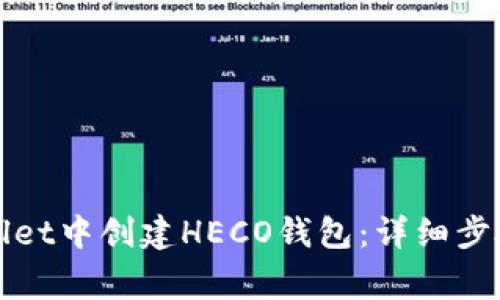 如何在tpWallet中创建HECO钱包：详细步骤与注意事项