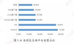 如何通过tpWallet轻松购买新币：新手指南
