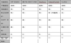 如何在tpWallet中兑换少量